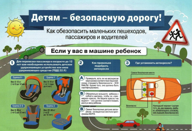 Правила перевозки детей-пассажиров в автомобиле Правила перевозки детей-пассажиров в автомобиле.